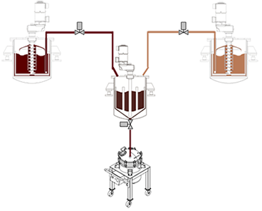Vacuum Formulation & Mixing System_APG Formulation & Mixing_Xiamen Insvac Intelligent Equipment Co., Ltd